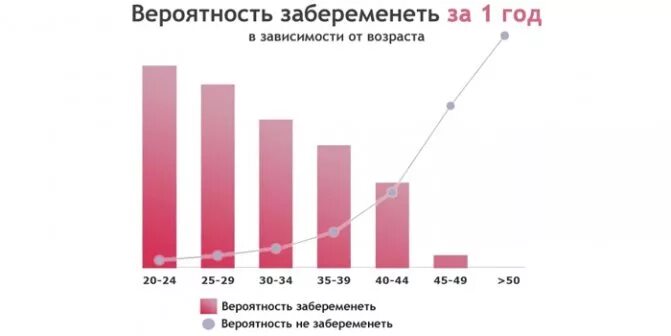 Секс Без Презерватива Какова Вероятность Забеременеть