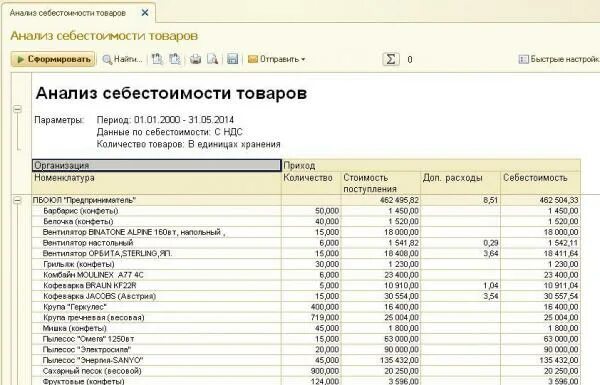 Калькуляция себестоимости в торговле. Отчет по себестоимости. Себестоимость вещей. Отчет по себестоимости товара. Себестоимость товара в торговле
