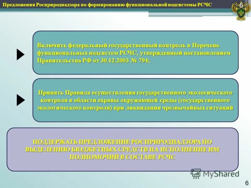 Государственный контроль осуществляется. Схема организации финансового контроля в рф. Правовое регулирование государственного контроля (надзора). Правовое регулирование мониторинга. Росздравнадзор штрафы.