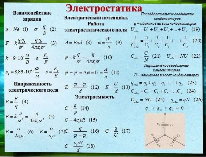 Электростатика физика 10 класс. Основные формулы электродинамики и электростатики. Электростатика формулы 10кл. Основные формулы по физике 10 класс Электростатика. Работа электрического поля 8 класс