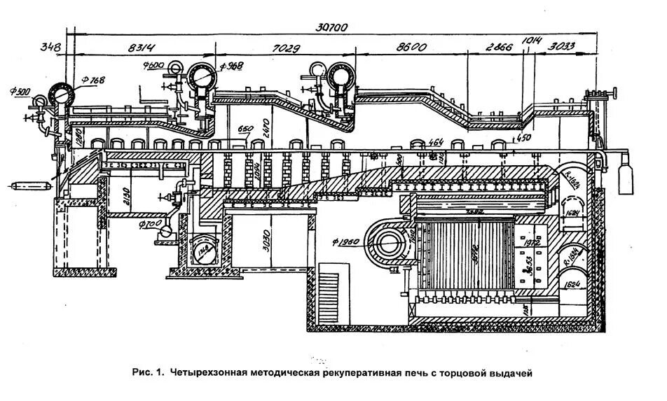 Шагающая печь. Методическая трехзонная толкательная печь чертеж. Методическая трехзонная печь с шагающим подом. Конструкция трехзонной толкательной печи. Спецификация нагревательной печи стана 250.