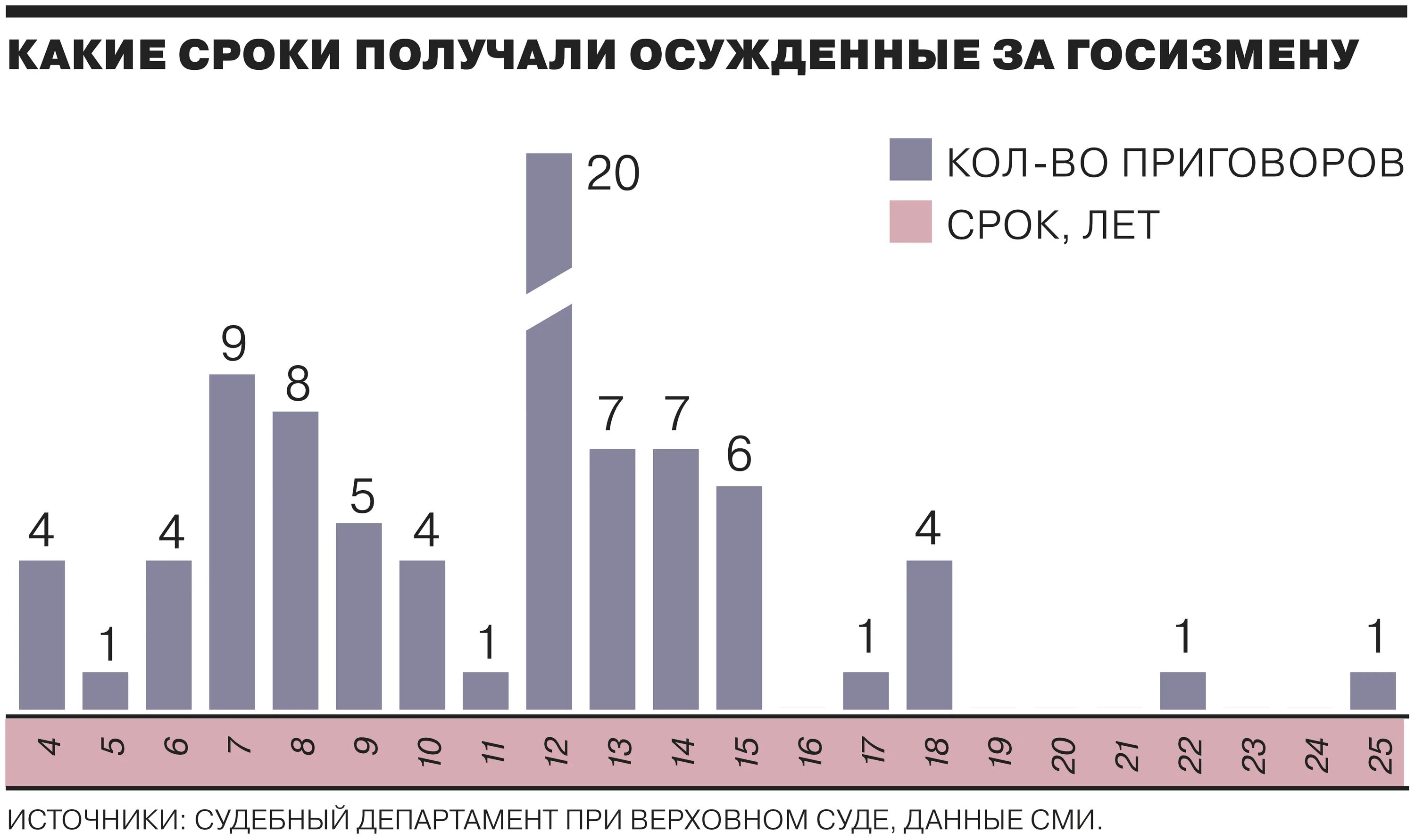 Государственная измена. Арест (уголовное наказание). Задержанный в наручниках. Осужденные за госизмену. Полицейский за решеткой.