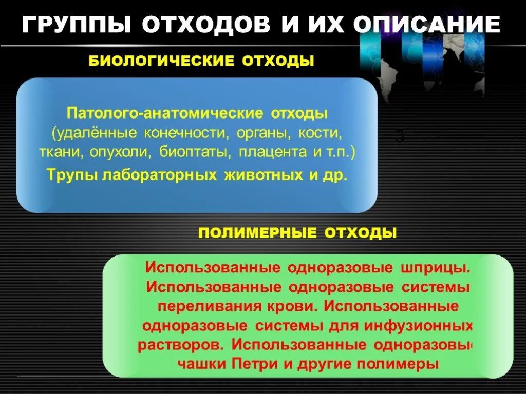 Биологических отходов. Группы биологических отходов. Биологические отходы медицинские отходы. К биологическим отходам не относятся:. Что относится к биологическим отходам.