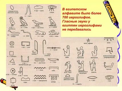 Египетские иероглифы и их значение на русском