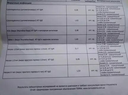 Вирус герпеса 1 2 igm