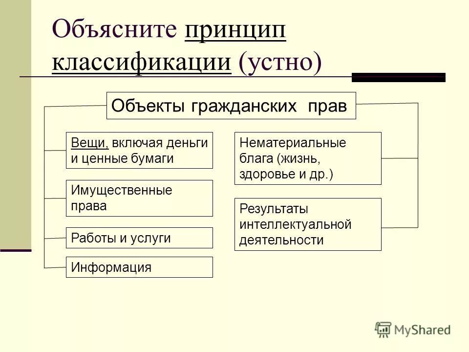 6 объекты гражданских правоотношений