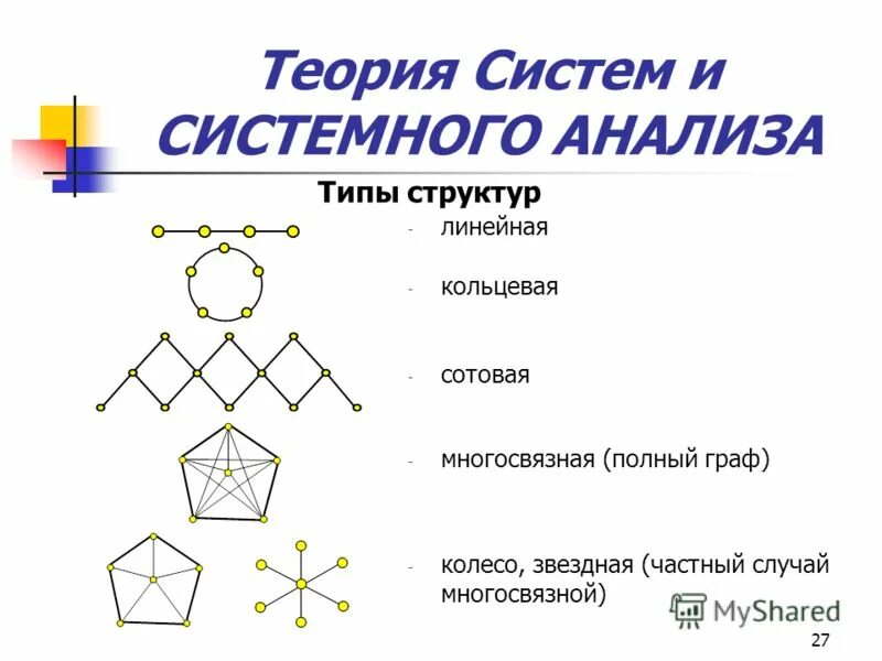 Основные принципы общей теории систем. Основные принципы общей теории ситем. Матричные структуры системы основы системного анализа. Основные принципы общей теории ситем. Теории систем типы систем.