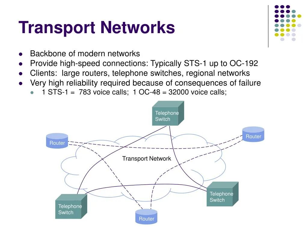 Net transport. Transport network. transport nets. transportation networks. transport в программировании.