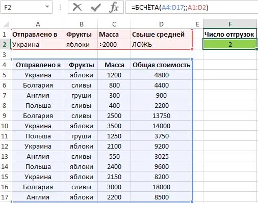 Функция БСЧЕТ В excel. СРЗНАЧЕСЛИ эксель. Функция СРЗНАЧЕСЛИ В excel. Счёт если в эксель пример. Команда счет если