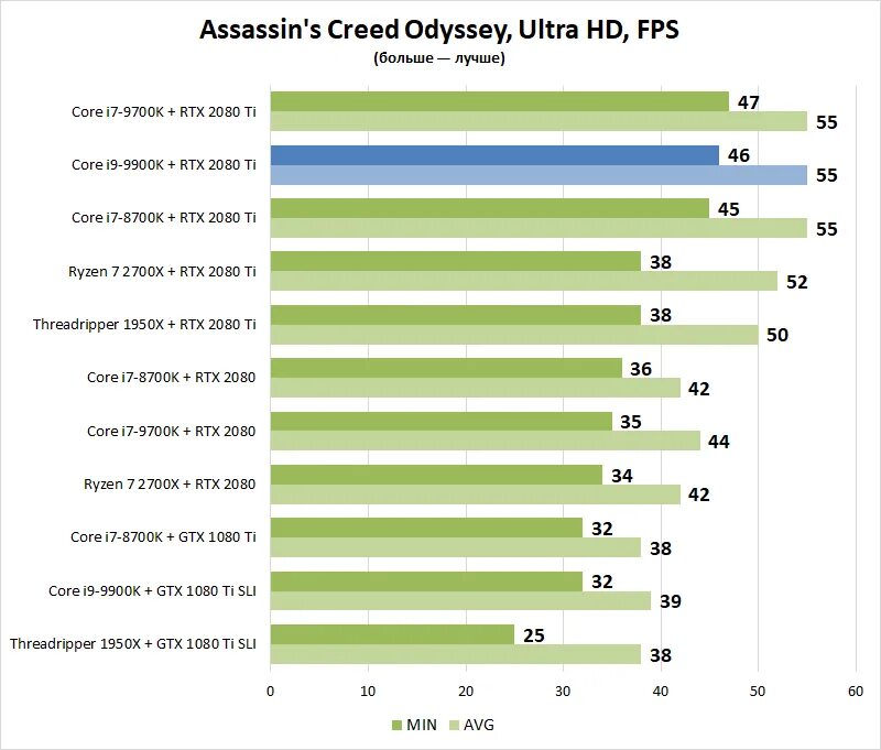 Какой будет фпс. Xbox Series s ФПС В играх. Xbox Series s таблица ФПС. Таблица разрешение и ФПС иксбокс. Xbox Series s сколько ФПС.