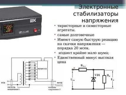 Стабилизаторы симисторные однофазные