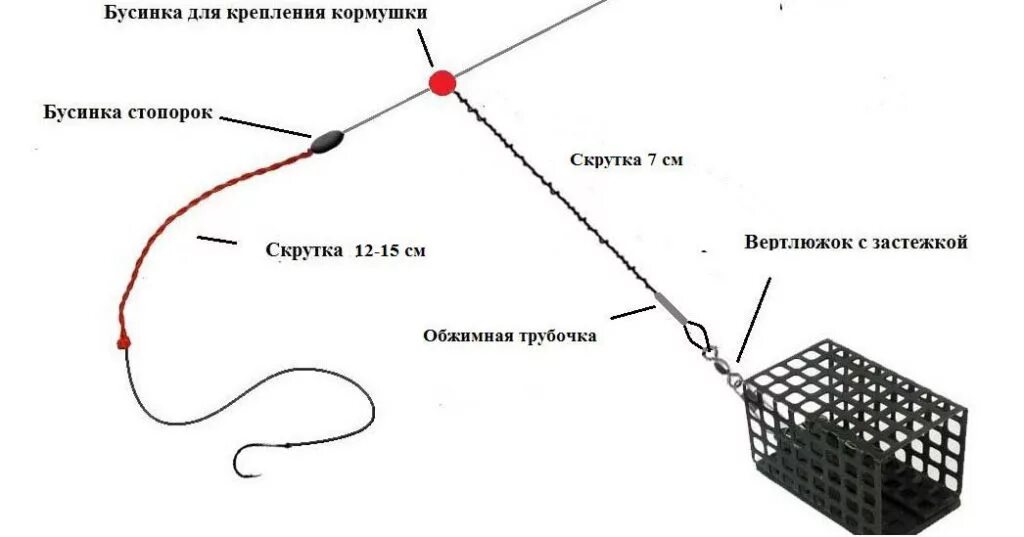 Схема оснастки фидерного удилища. Инлайн оснастка для фидера на плетенке. Running Feeder Rig фидерная оснастка с отводом. Фидерный монтаж инлайн с отводом. Оснастка инлайн для фидера