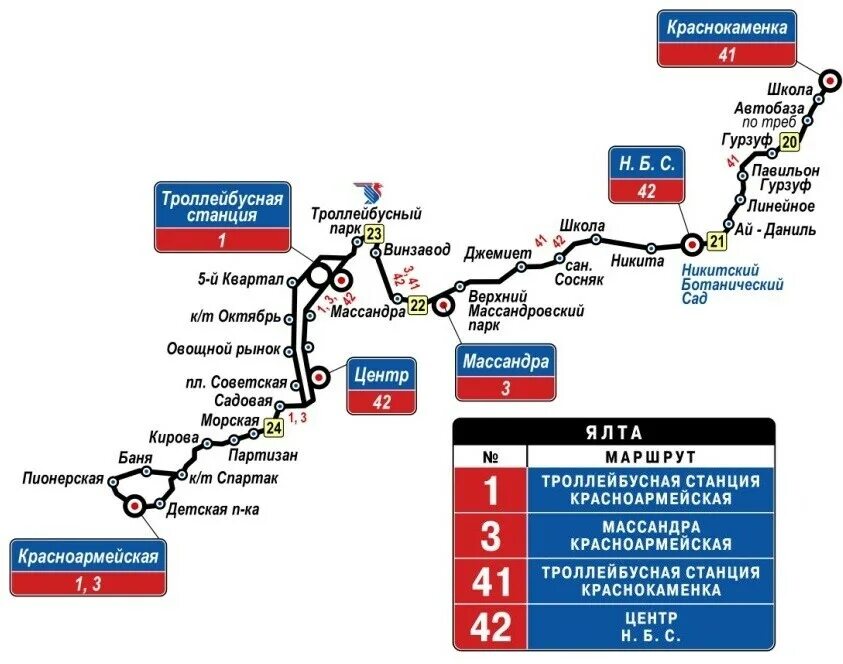 Расписание троллейбусов ялта симферополь 2024. Схема троллейбусов Ялта. Троллейбус Симферополь Ялта маршрут. Симферополь Ялта троллейбус схема. Троллейбус 52 Симферополь Ялта маршрут на карте.