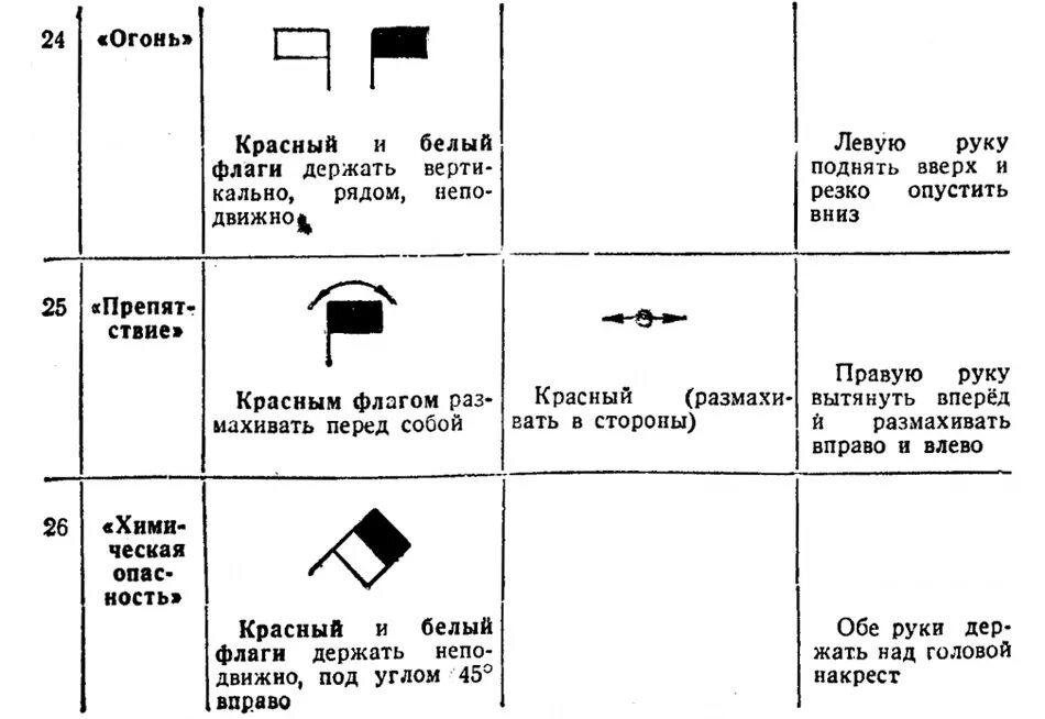 Сигналы управления флажками в вс рф. Сигналы управления машинами флажками в вс рф. Таблица сигналов для управления машиной флажками. Таблица сигналов для управления машиной флажками. Сигналы управления флажками.