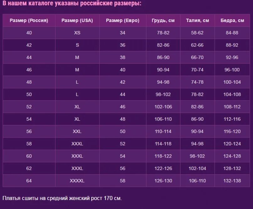 Нате размер. Размерная сетка. Сетка размеров для женщин. Ракзмерная сетк жденскя. Размерная сетка женская.