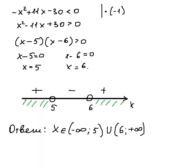 X2-11x+30 0. X2-11x+30=0 решение. Уравнение x*2-11x+30=0. Решите неравенство x²+x-30<0.