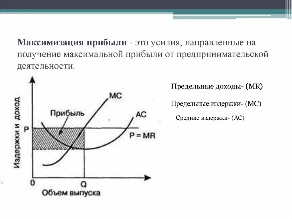 На получение максимальной прибыли цель. Правило максимизации прибыли на графике. Выручка фирмы при максимизации прибыли. Максимизация прибыли – критерий эффективности функционирования. Стратегия максимизации прибыли формула.