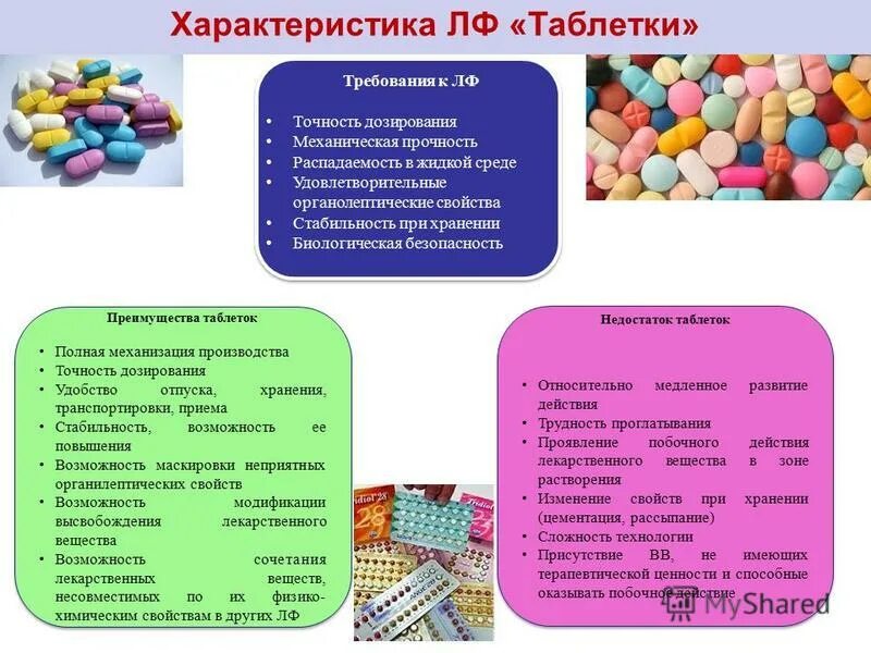 Изготовление жидких лекарственных форм в аптеке технология