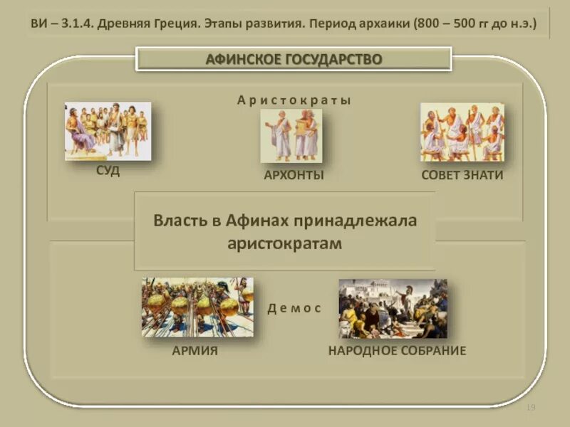 Высший орган государственной власти в древнем риме. Структура органов власти в древней Греции. Органы управления древней Греции. Власть в древней Греции. Политическая структура древней Греции.