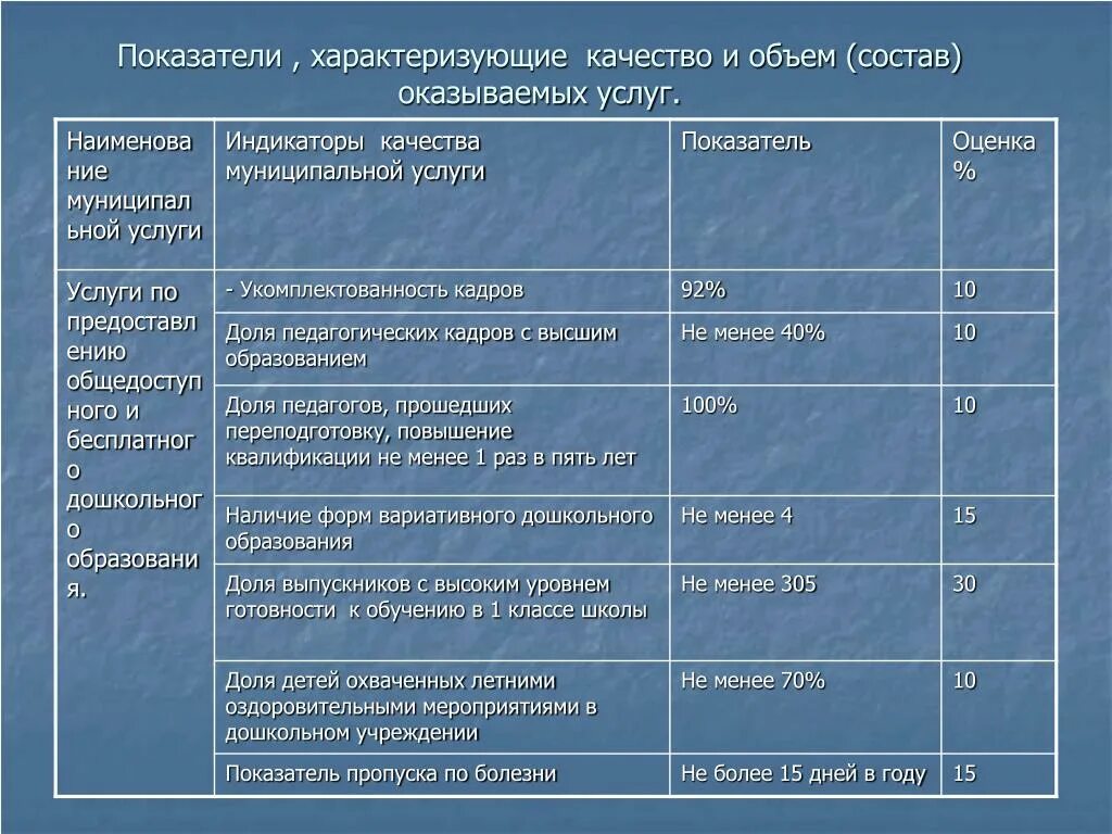 Показатели характеризующие объем муниципальной услуги. Показатели качества, характеризующие услуги. Показатели характеризующие качество муниципальной услуги. Показатели характеризующие качество и объем государственных услуг. Показатели характеризующие воздух