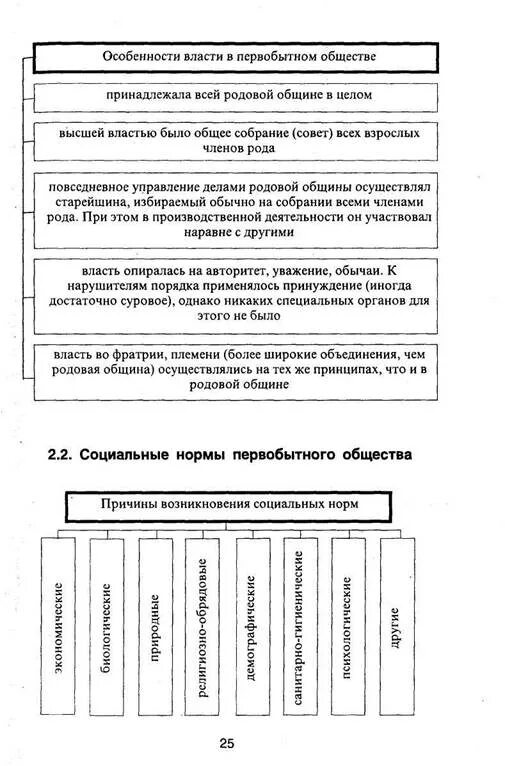 Нормы власти первобытного общества. Принцип организации власти в первобытном обществе. Характеристика социальных норм первобытного общества. Характеристика социальной власти первобытного общества. Признаки общественной власти в первобытном обществе.