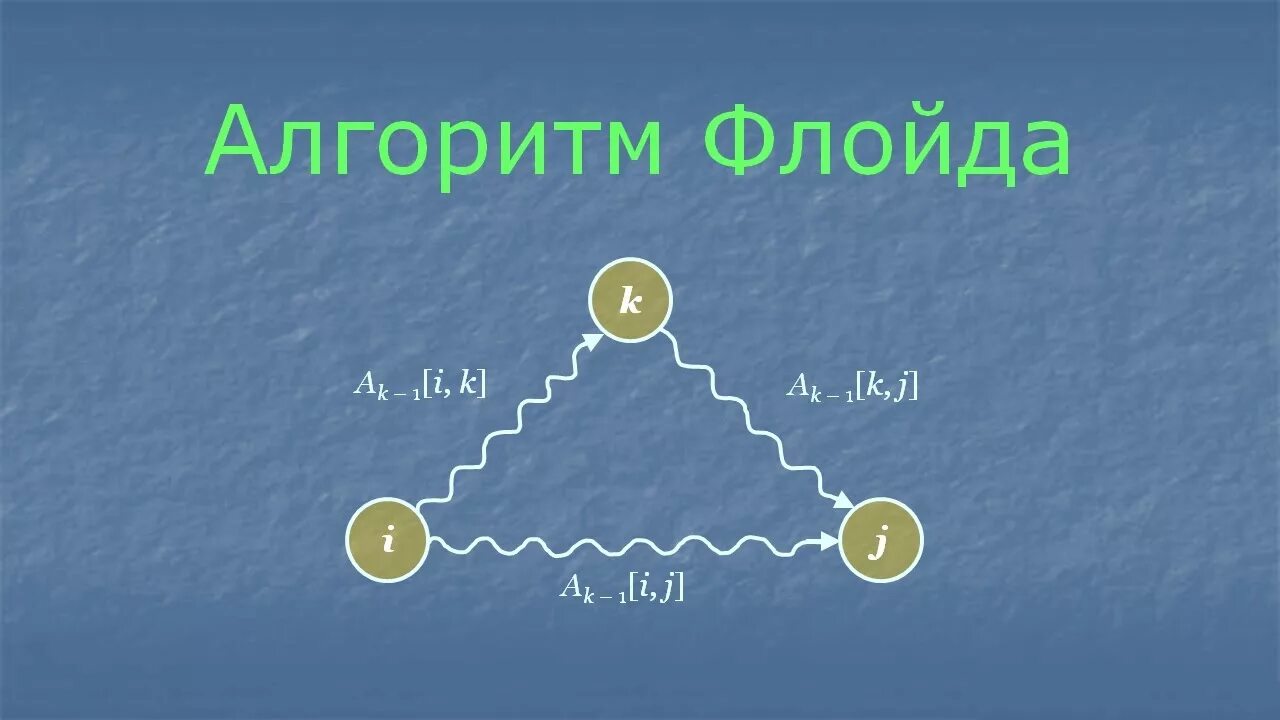 Алгоритм флойда коротко. Алгоритм флойда. флойд уоршелл алгоритм. алгоритм флойда - уоршелла. алгоритм флойда уоршелла графы.
