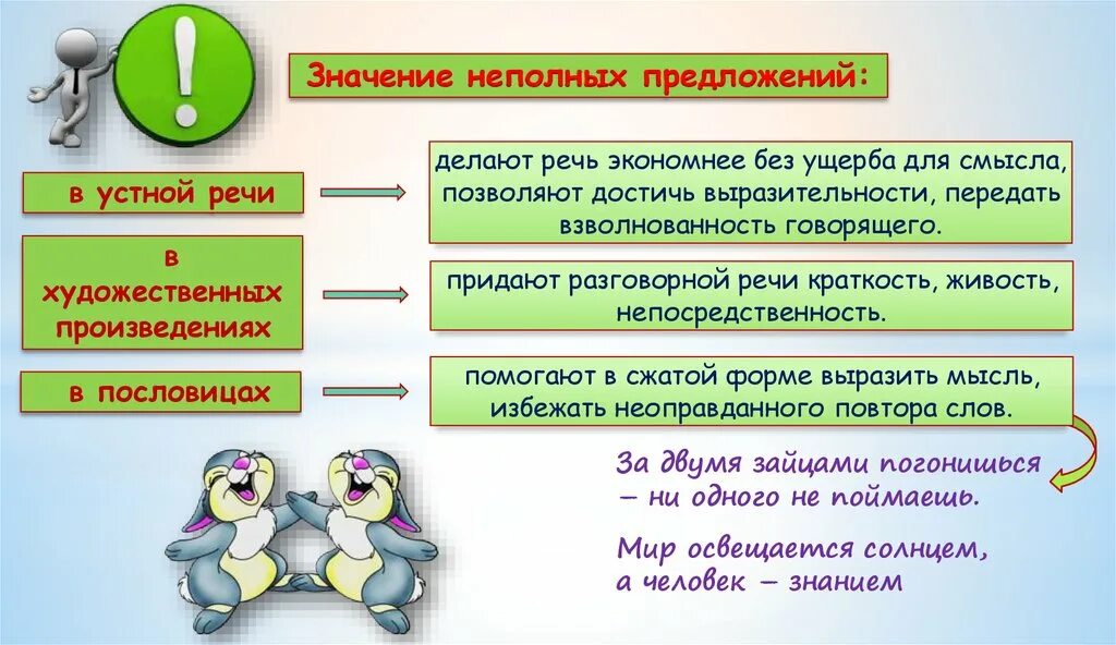 4 примера неполных предложений. Употребление неполных предложений. Употребление неполных предложений в разговорной речи. Понятие о неполных предложениях. Неполные предложения примеры.