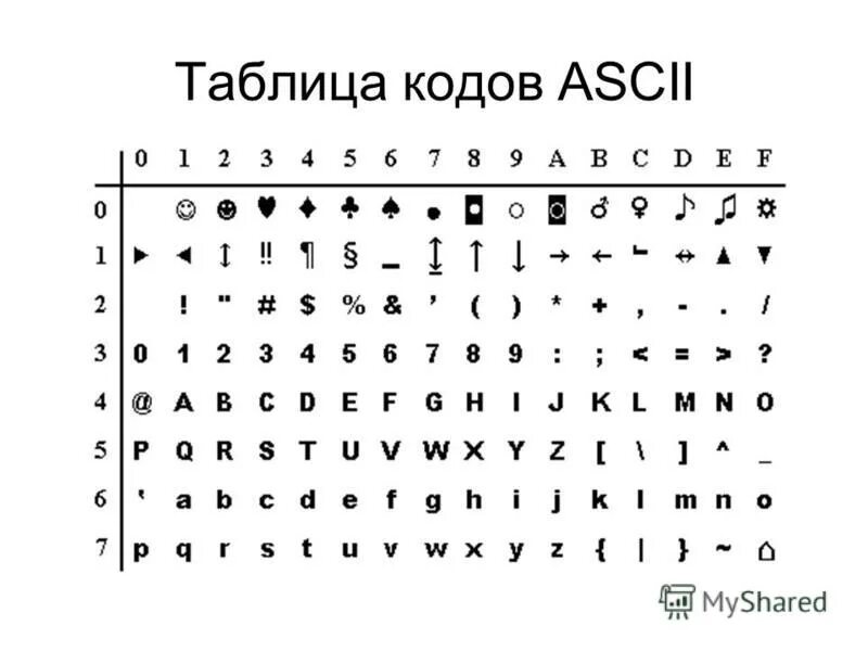Шифр символами. Таблица шифр цифр и знаков. шифровка цифр символами. таблица шифрования ascii. таблица символов шифров.