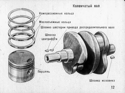 Размеры коленвалов урал
