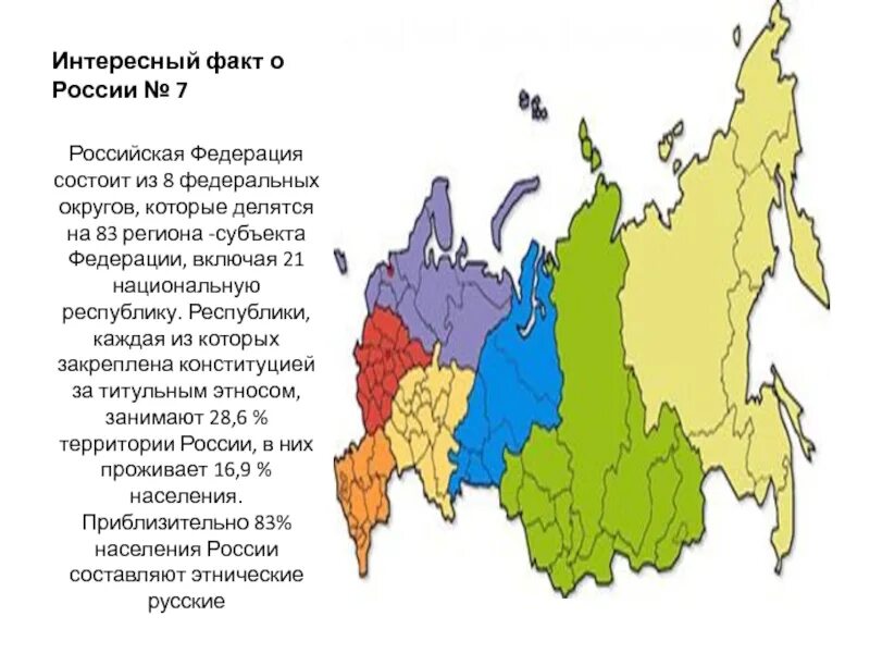 Субъект россии факты. Интересные факты о России. Три интересных факта о России. Россия.интересные факты о России.. Российская Федерация состоит из.