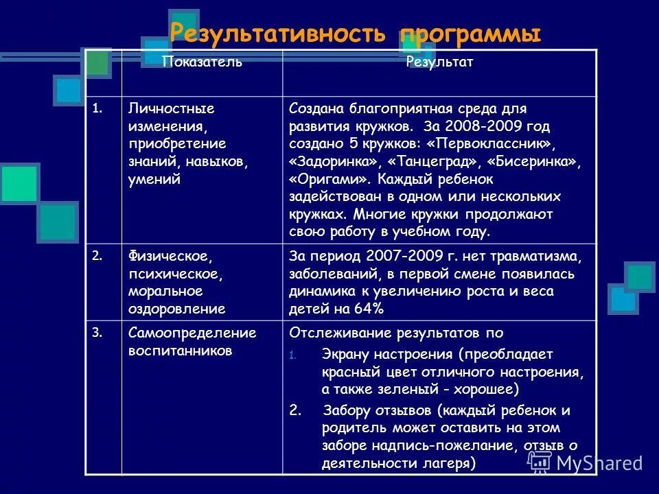 Преобладающее настроение в учебной деятельности.