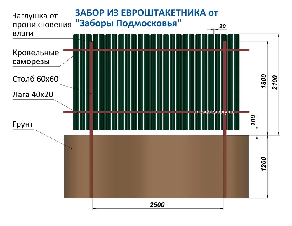 Сколько стоит метр металлического забора