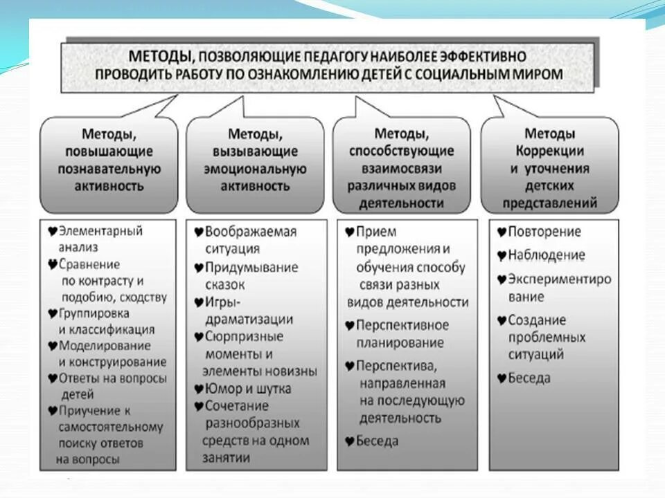 Методики обучения детей