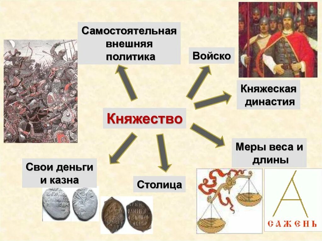 Дьяки и подьячие. Казна это в древней руси. Казна это в древней руси. Значение слова казна. Князь и боярская дума.