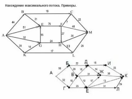 Правильный алгоритм обратной связи