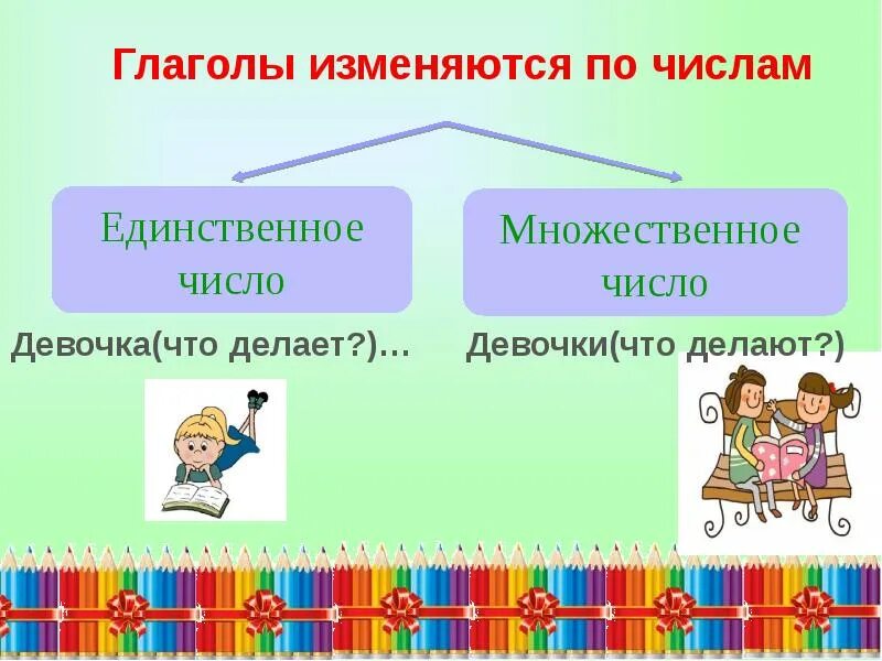 Единственное и множественное число глаголов 2 класс. Ukfujks tlbycnddtyyjuj b VYJ;tcndtyyjuj xbckf 2 RK. Глагол множественного числа и единственного числа. Глаголы единственного и множественного числа 2.