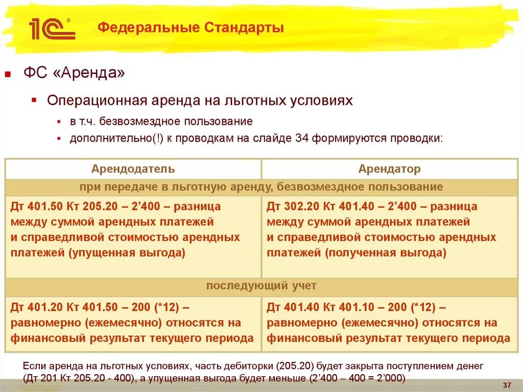 Передача прав пользования имуществом. Безвозмездное пользование. Аренда безвозмездное пользование имуществом. Безвозмездная передача основных средств в бюджетных учреждениях. Безвозмездная передача имущества бюджетному учреждению.