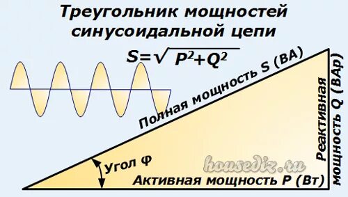 Треугольник мощностей. Активная мощность в треугольнике. Треугольник мощностей активная реактивная и полная мощность. Реактивная мощность треугольник мощностей.