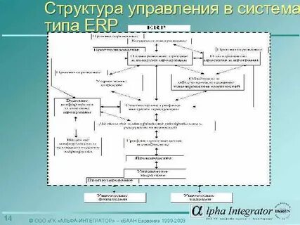 Интеграторы полного цикла