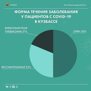Заболеваемость в кузбассе на сегодня