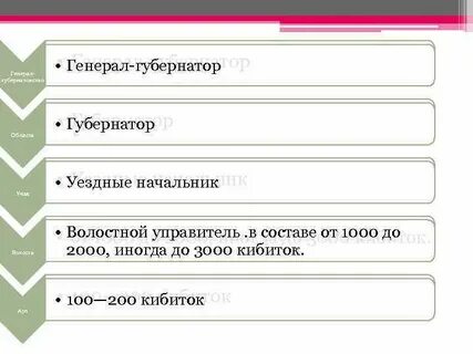 Процесс на казахском