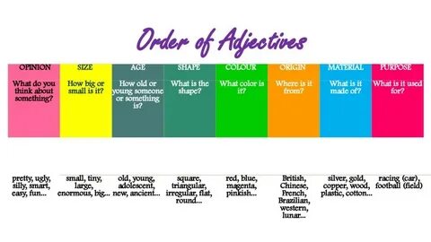 Size order