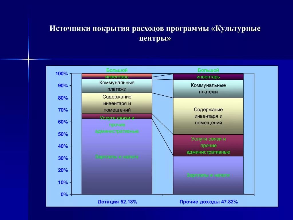 Источник покрытия расходов. Источники покрытия затрат предприятия. Используемые источники покрытия затрат. Источник покрытие издержек. Источники расходов в организации