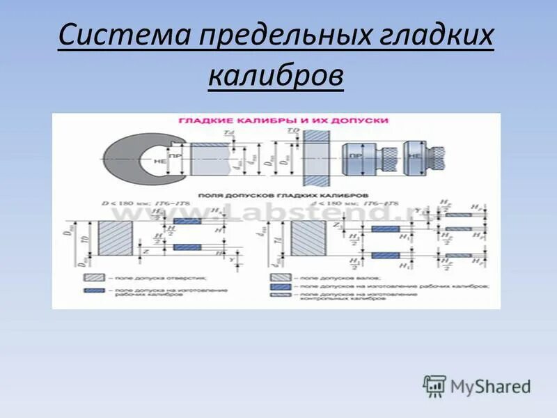 Система предельных цен. Предельные оптовые надбавки на лекарственные препараты. Система предельных цен. Страховое возмещение по системе пропорциональной ответственности. Система предельных цен.