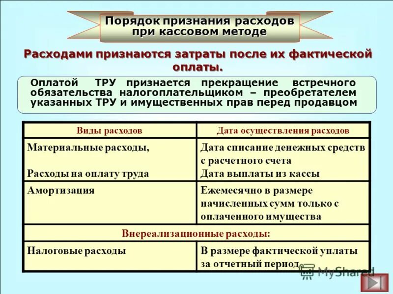 Методы признания расходов организации. Порядок признания расходов. Методы признания расходов. Порядок признания расходов при кассовом методе. Методы признания расходов в налоговом учете.