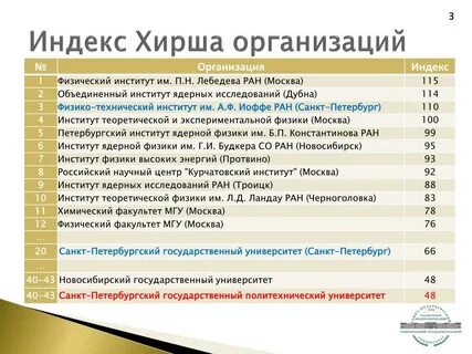 Петербург список вузов