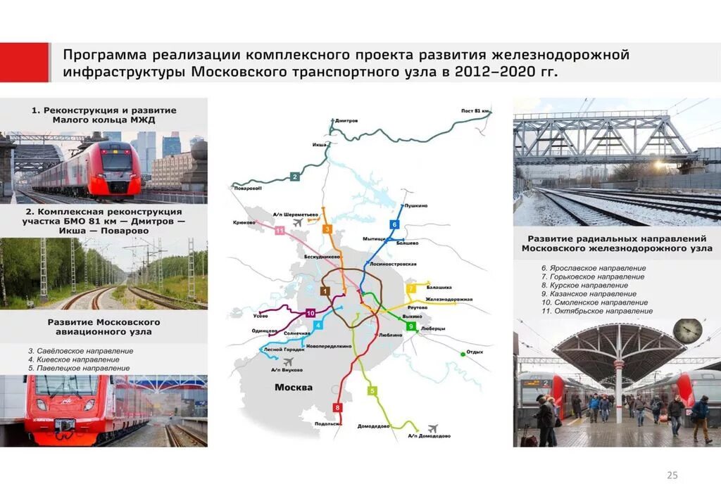 Киевское направление жд. Направления Московской железной дороги. Транспортный узел. Схема Московского транспортного узла. Реконструкция Савеловского направления.