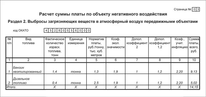 Плата за выбросы стационарными объектами. Исчисление платы за негативное воздействие на окружающую среду. Расчет платы за негативное воздействие. Плата за негативное воздействие на окружающую среду формула. Рассчитайте плату за негативное воздействие на окружающую среду.