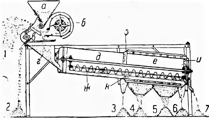 Сельхозмашина для сортировки зерна 5 букв. Машина для смеси. Фотосепаратор тайхо. Сортировочно-очистительная машина 5xfz-30. Сельхозмашина для сортировки зерна 5 букв.