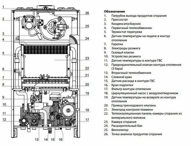 Как накачать воздух в котел. Схема газового котла Протерм двухконтурный. Схема газового котла Протерм гепард 24. Котёл Protherm Panther 30 KTV взрывной чертеж. Газовый котел гепард Протерм датчик давления воды.